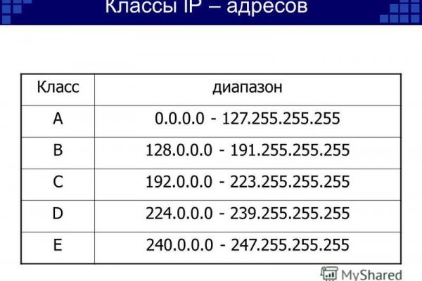 Кракен даркнет тор