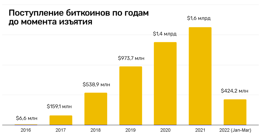 Кракен ссылка на тор